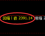 甲醇期货:回补高点,精准展开单边回落