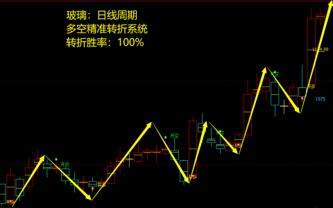 玻璃期货：日线周期，多空精准转折系统，胜率：100%