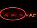 液化气期货:试仓低点,精准展开振荡反弹