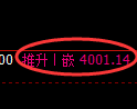 液化气期货:试仓低点,精准展开振荡反弹