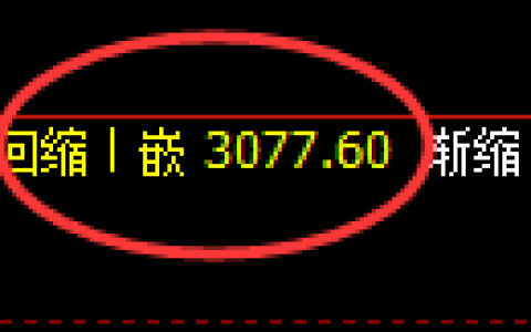 豆粕期货：日线周期，精准展开强势洗盘