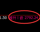 菜粕期货:4小时周期,精准展开宽幅波动