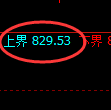 铁矿石期货:试仓高点,精准展开单边回落