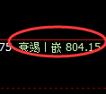 铁矿石期货:试仓高点,精准展开单边回落