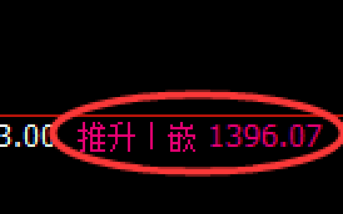 纯碱期货：回补高点，精准展开积极回撤