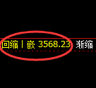 沥青期货:4小时周期,精准展开小幅反弹