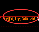 沥青期货:4小时周期,精准展开小幅反弹