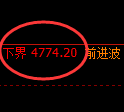 PTA期货：4小时周期，精准展开快速洗盘
