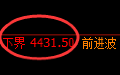 乙二醇期货：日线周期，精准展开冲回落