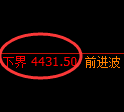 乙二醇期货:日线周期,精准展开冲回落