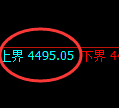 乙二醇期货:日线周期,精准展开冲回落