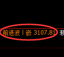 豆粕期货:日线高点,精准展开单边极端下行