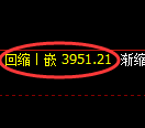 液化气期货:4小时低点,精准展开积极拉升