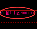 液化气期货:4小时低点,精准展开积极拉升