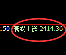 甲醇期货:修正低点,精准展开单边极端反弹
