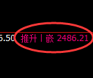 甲醇期货:修正低点,精准展开单边极端反弹