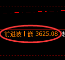 沥青期货:日线低点,精准展开振荡反弹