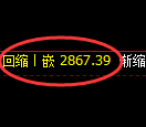 燃油期货：4小时低点，精准展开振荡回升