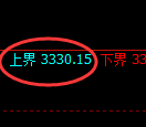 螺纹期货:4小时周期,精准展开区间振荡