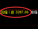 螺纹期货:4小时周期,精准展开区间振荡
