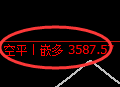 7月25日，沥青+螺纹+甲醇：规则化（系统策略）复盘汇总