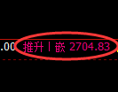 菜粕期货:4小时高点,精准展开弱势回落