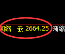 菜粕期货:4小时高点,精准展开弱势回落