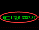 7月25日，沥青+螺纹+甲醇：规则化（系统策略）复盘汇总
