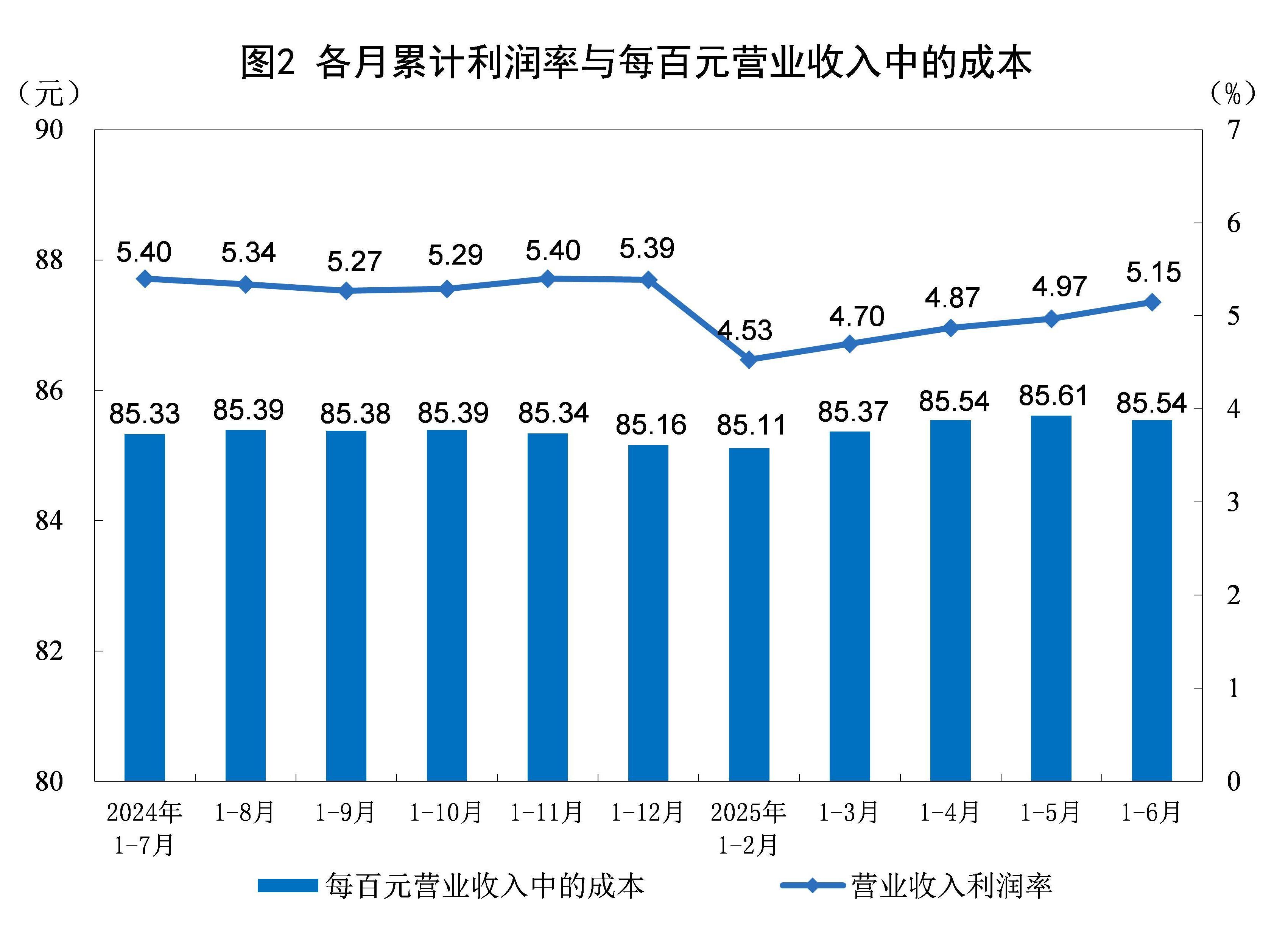 2025年1-6月份全国规模以上工业企业利润下降1.8%