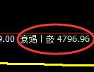 PTA期货：试仓高点，精准展开单边极端下行
