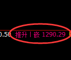 焦煤期货:跌超7%,回补高点,精准展开极端回落