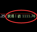 焦煤期货:跌超7%,回补高点,精准展开极端回落