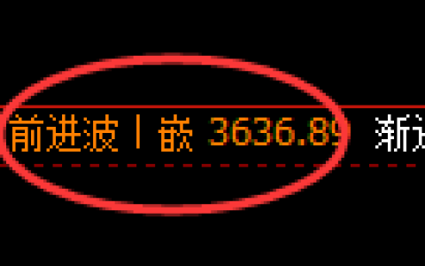沥青期货：修正高点，精准展开大幅回落