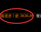 沥青期货:修正高点,精准展开大幅回落