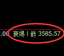 沥青期货:修正高点,精准展开大幅回落