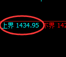 纯碱期货：由试仓高点，精准展开极端回撤并触及跌停价格