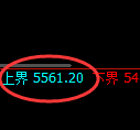 纸浆期货:试仓高点,精准展开极端深度回落