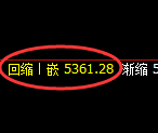 纸浆期货:试仓高点,精准展开极端深度回落
