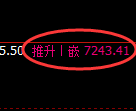 聚丙烯期货:回 补高点,精准展开极端回落