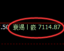 聚丙烯期货:回 补高点,精准展开极端回落