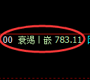 铁矿石期货：4小时高点，精准展开极端回落