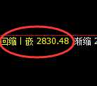 燃油期货：试仓高点，精准展开单这极端下行
