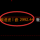 豆粕期货:4小时高点,精准展开振荡回落