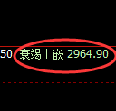 豆粕期货:4小时高点,精准展开振荡回落