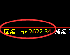 菜粕期货：4小时高点，精准展开极端下行