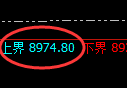 棕榈油期货:试仓高点,精准展开直线跳水