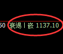 玻璃期货：试仓高点，精准展开大幅回落