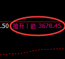 沥青期货：试仓低点，精准展开极端拉升
