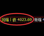 液化气期货:4小时周期,精准展开快速反弹