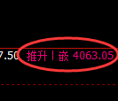 液化气期货:4小时周期,精准展开快速反弹